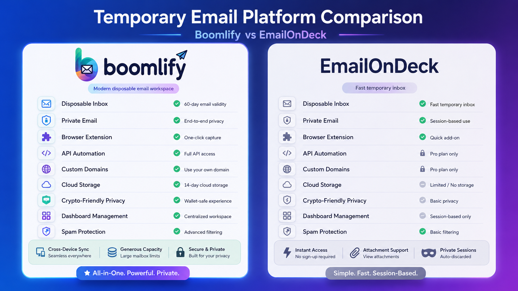 EmailOnDeck.com