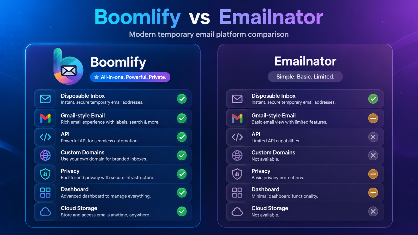 Emailnator.com