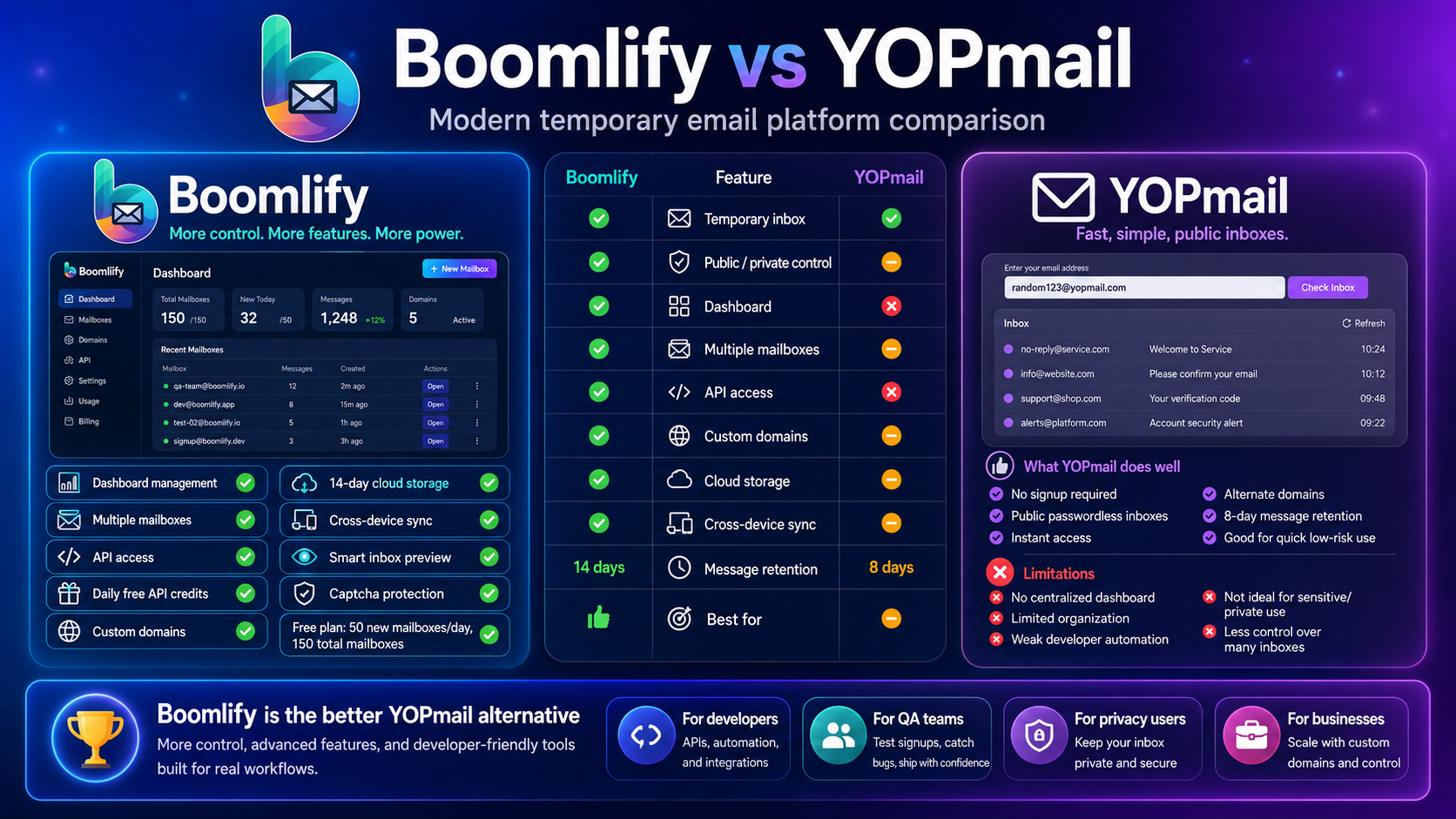 YOPmail.com