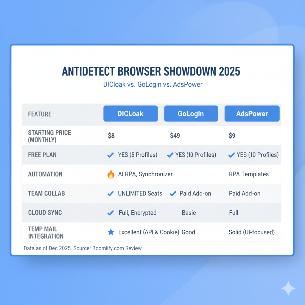 Expert SaaS Reviews & Digital Solutions Guide | Boomlify Blog