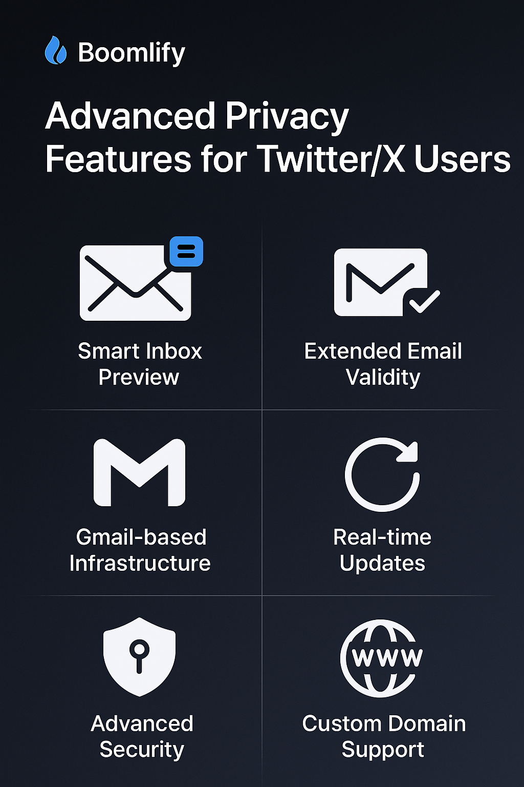 Boomlify Twitter/X Privacy Features
